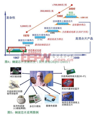 環球儀器專家解讀 FC倒裝芯片裝配技術如何革新集成電路封裝
