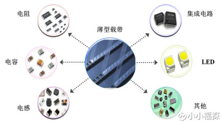 解析潔美科技 薄型載帶一站式供應商的成長邏輯與市場機遇